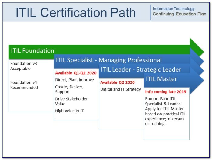 Mcsa Windows Server 2012 Certification Path