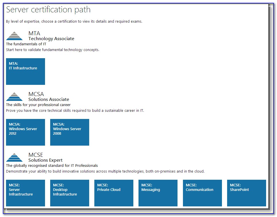 Mcse Certification Path 2016