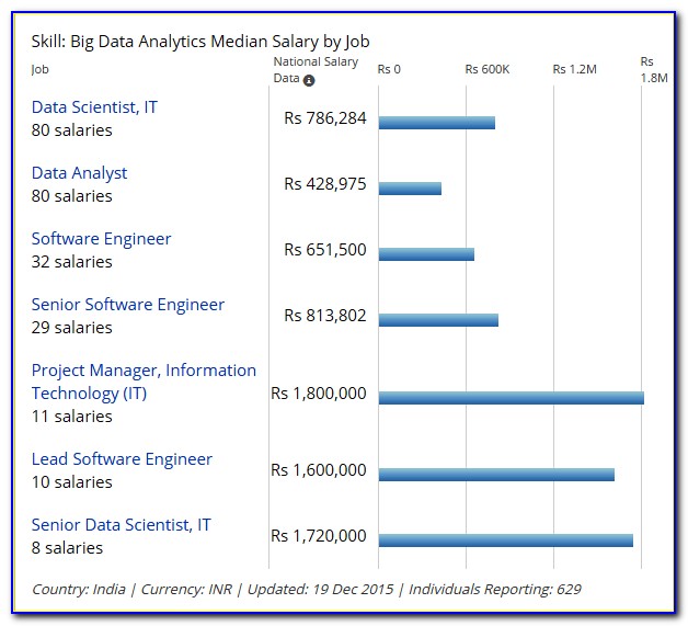 Mcse Certification Salary In India