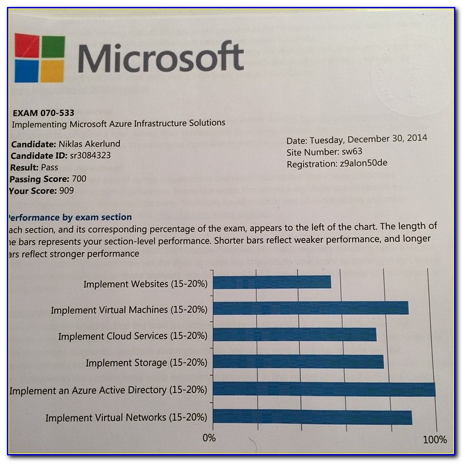 Microsoft Azure Certification 70 533 Validity