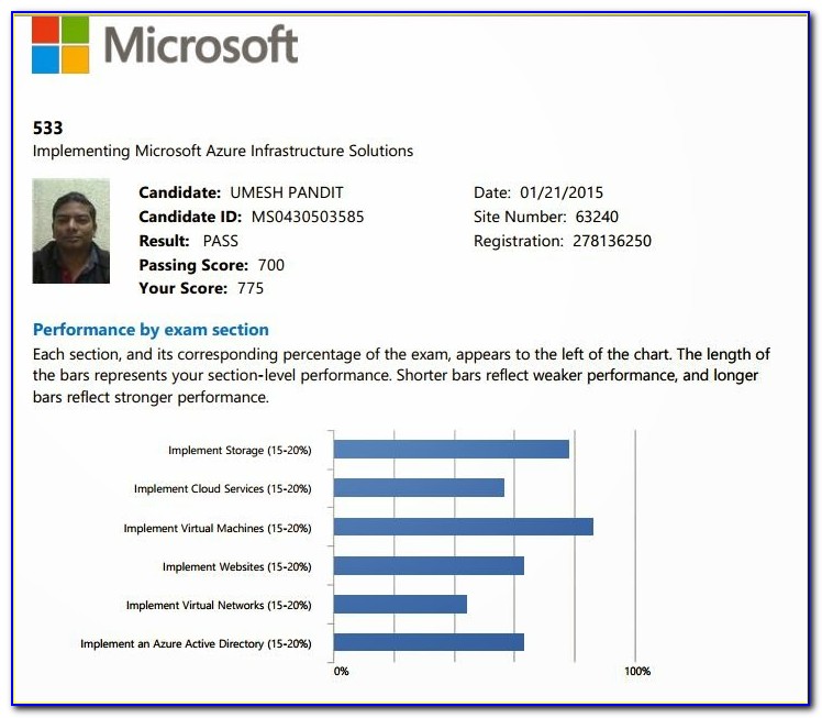 Microsoft Azure Exam 70 533