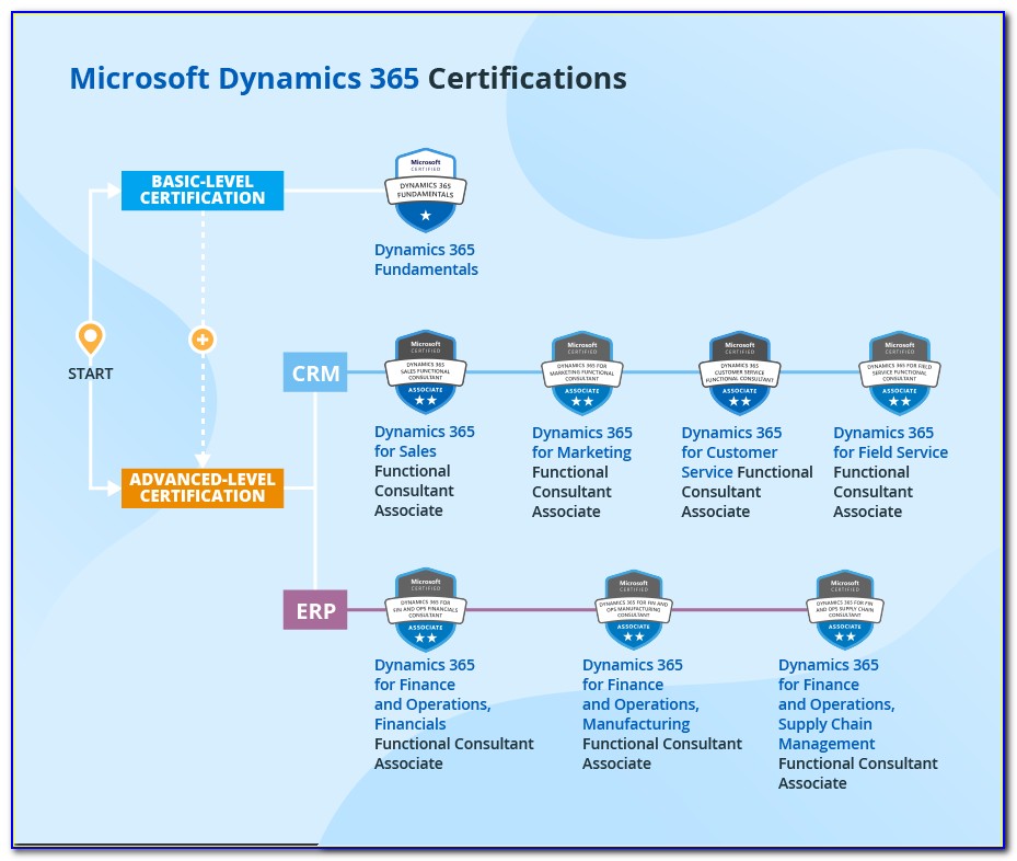 Microsoft D365 Certification