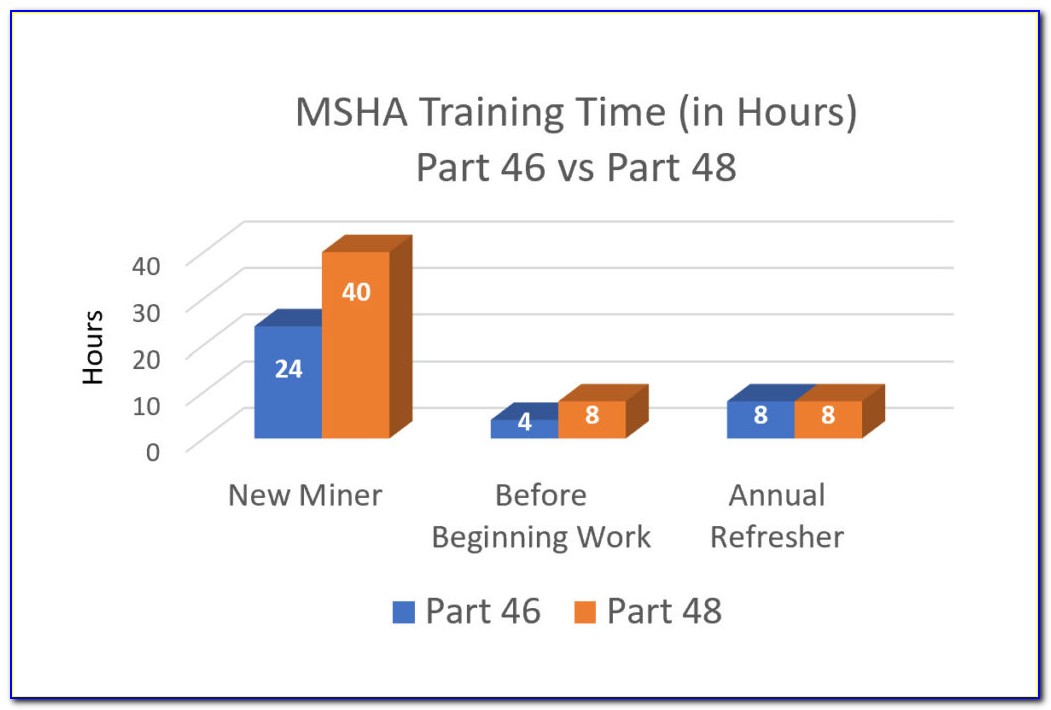Msha Training Requirements Part 46