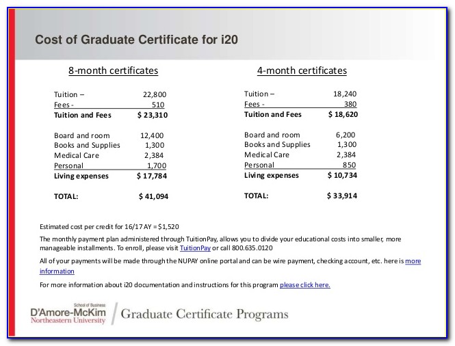Northeastern Graduate Certificate Investments