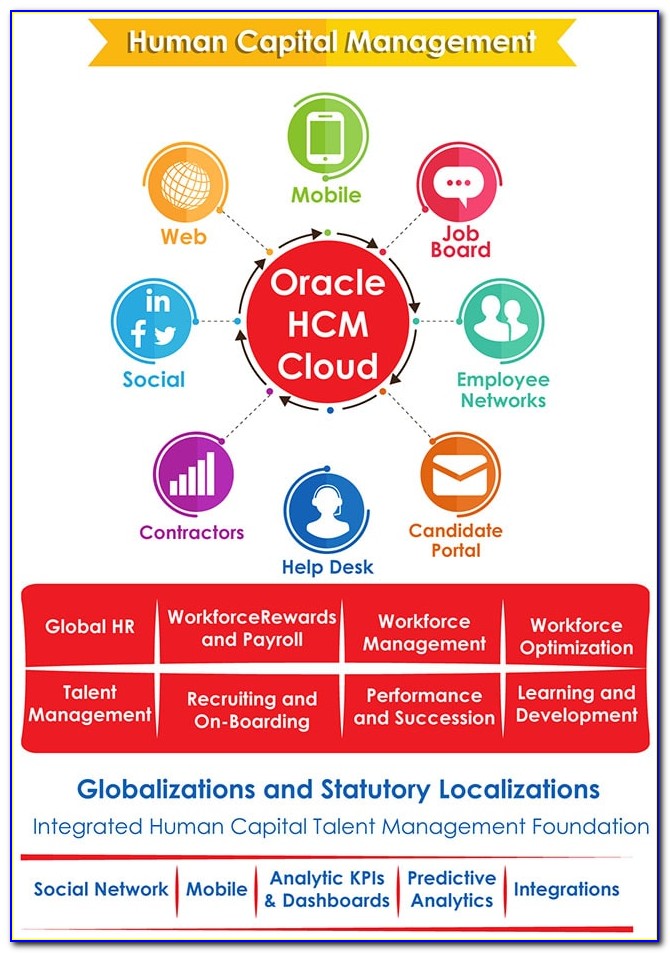 Oracle Hcm Certification Dumps