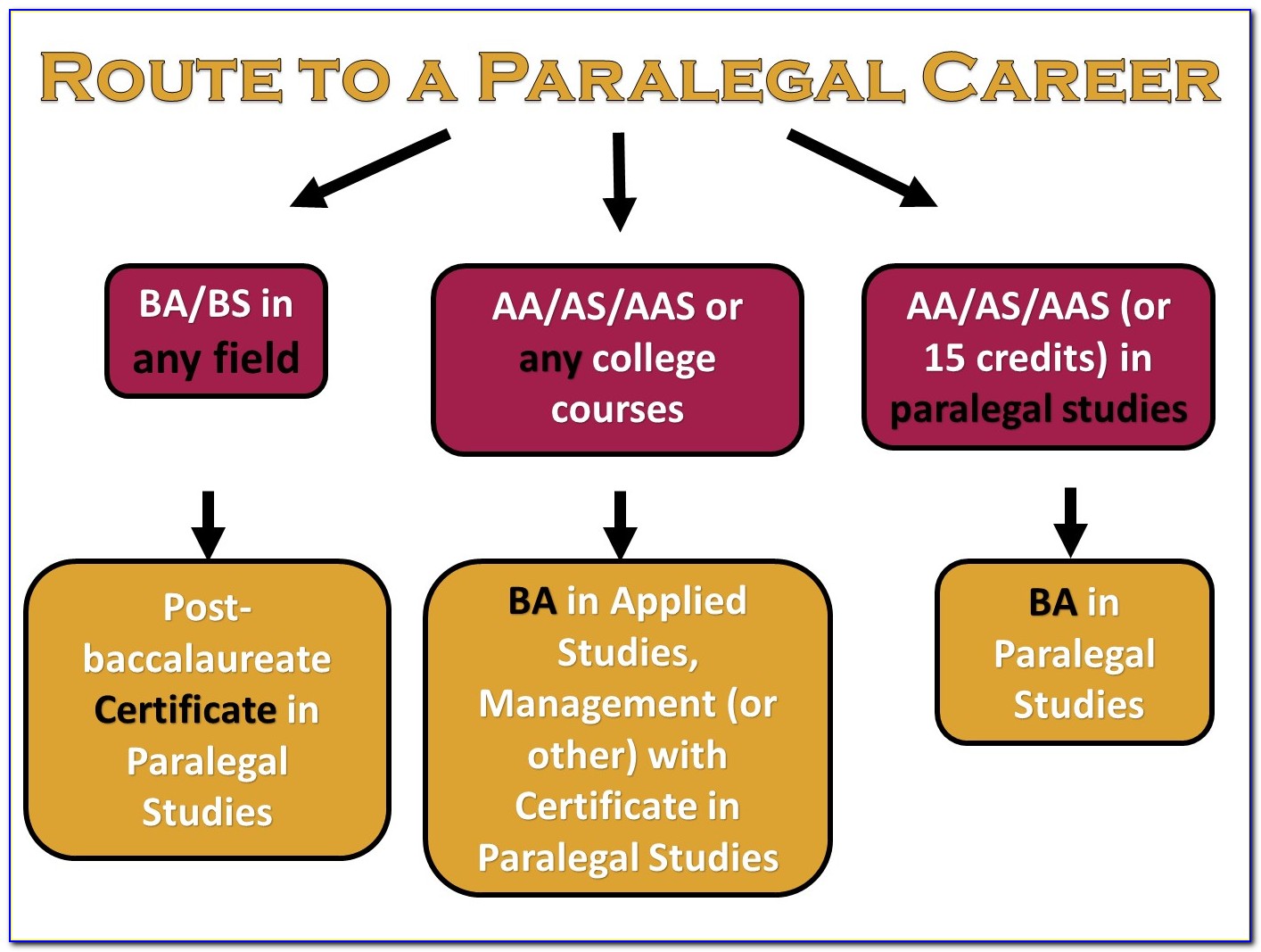 Paralegal Certification Loyola Chicago