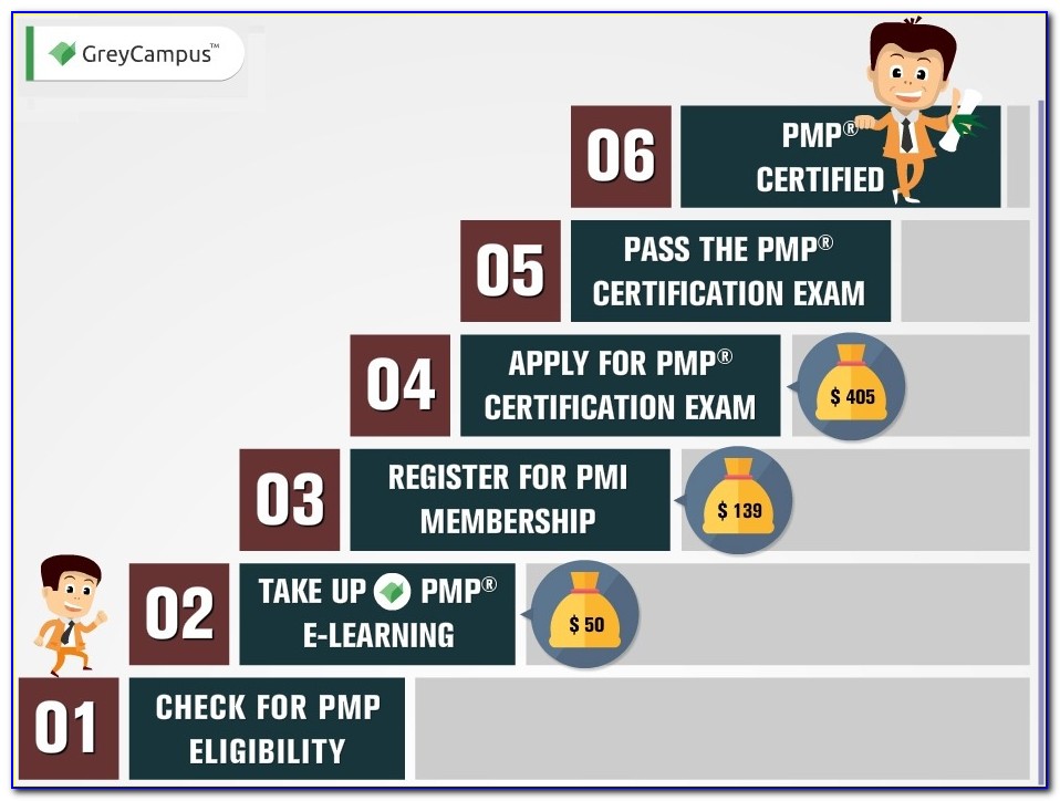 Pmp Certification Fsu