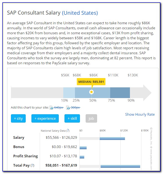Sap Certification Salary In India