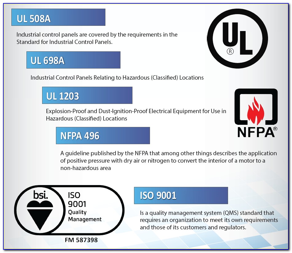 Ul 508a Certification Process