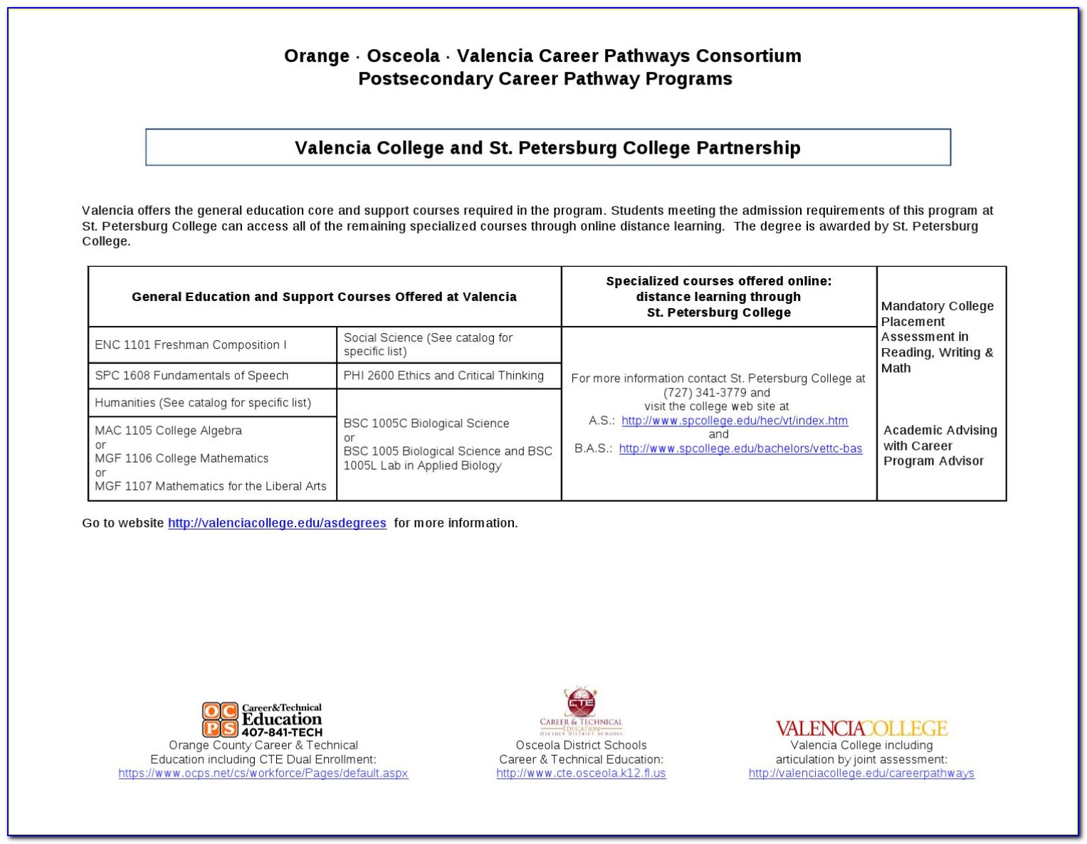 Valencia College Degree Program Sheet