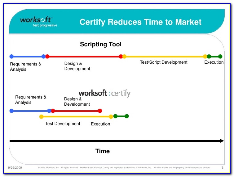 Worksoft Certify Certification Questions And Answers