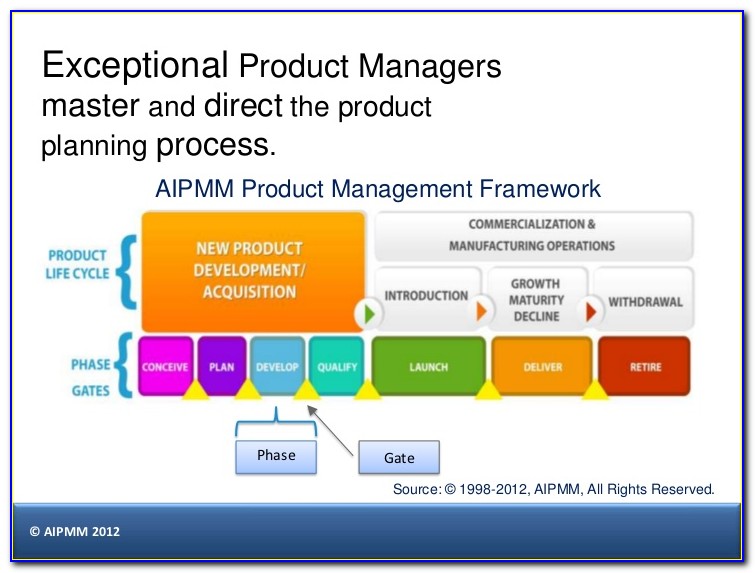Aipmm Product Management Certification India