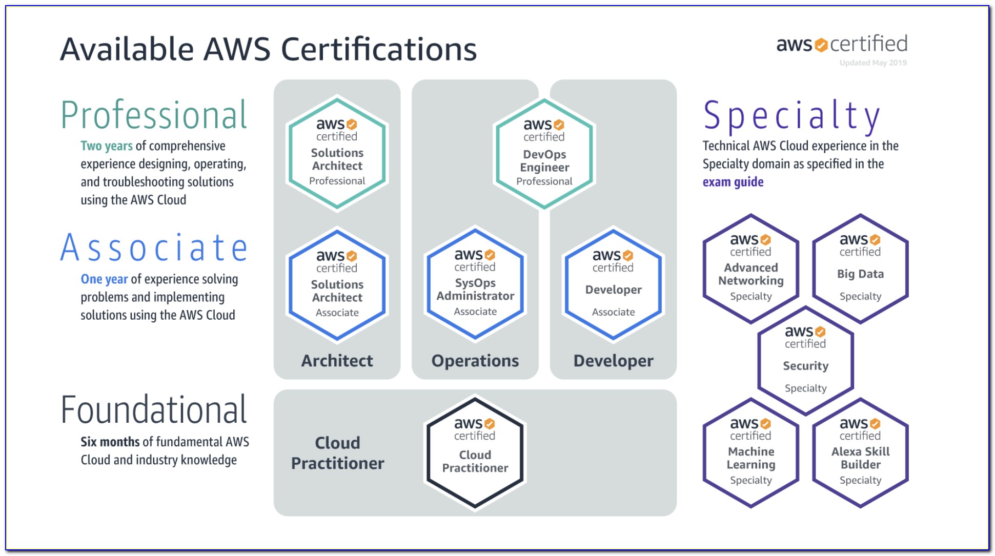 Aws Big Data Certification Cloud Guru