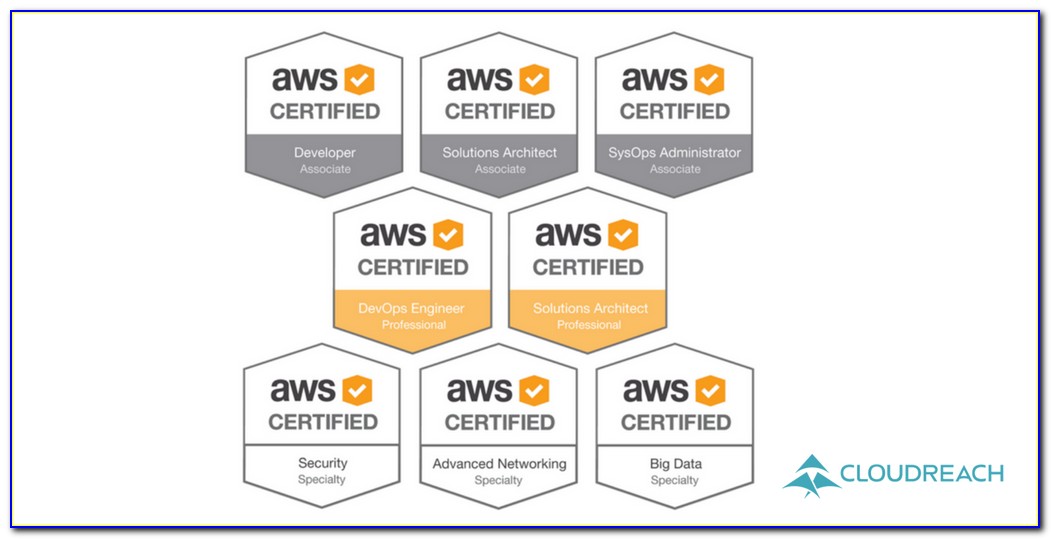 Aws Certification Courses For Beginners