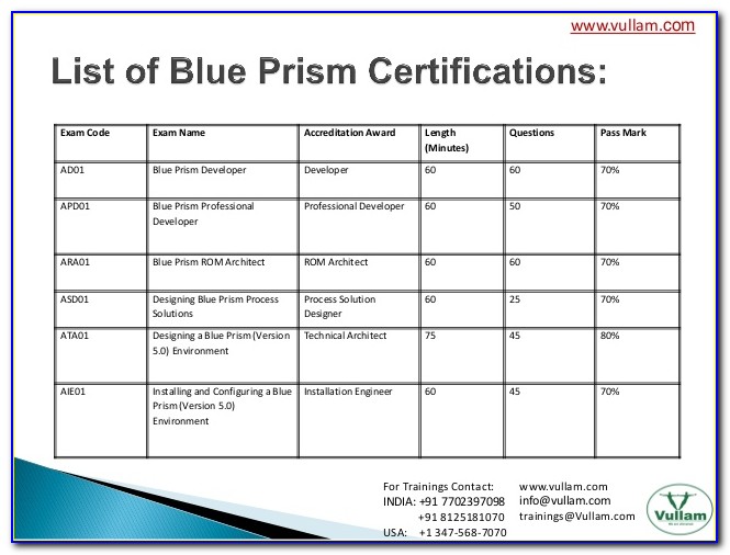 Blue Prism Developer Certification Syllabus