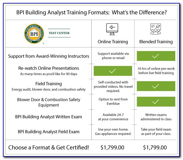 Bpi Multifamily Building Analyst Certification