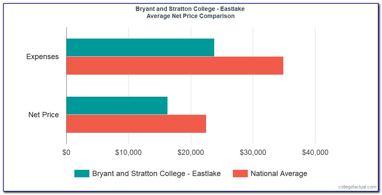 Bryant And Stratton Paralegal Certificate Cost