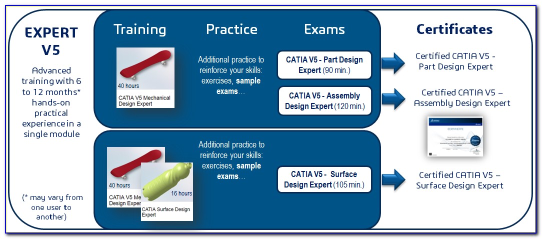 Catia V5 Certification Cost