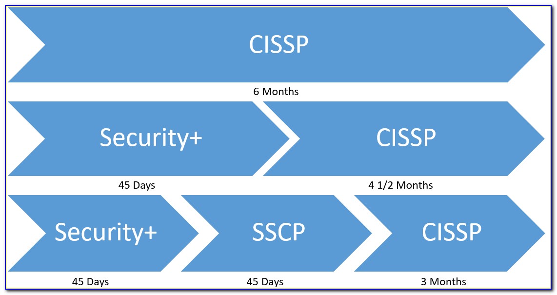 Cissp Certification Pathcissp Certification Path