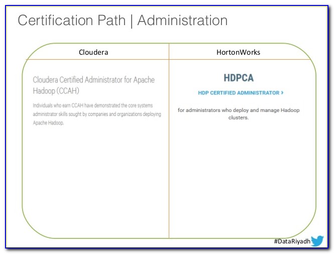 Cloudera Certification Path