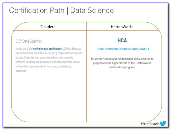 Cloudera Data Science Certification Cost