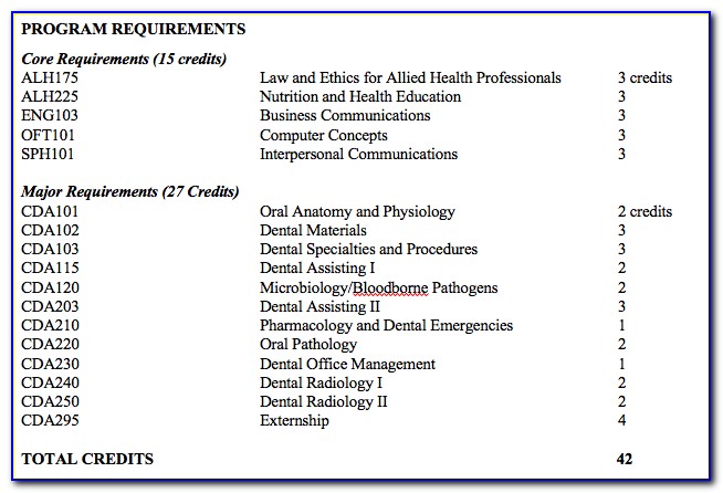 Dental Assistant Certificate Where State Regulations Specify