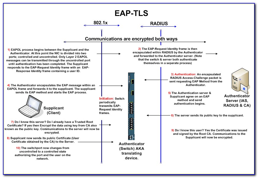 Eap Tls Certificate Template