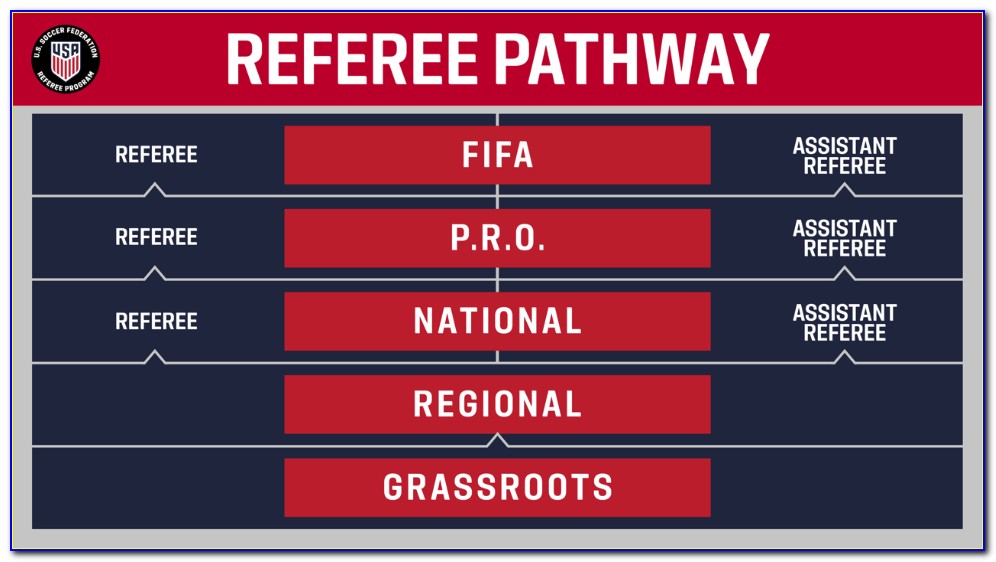 Fifa Referee Certification