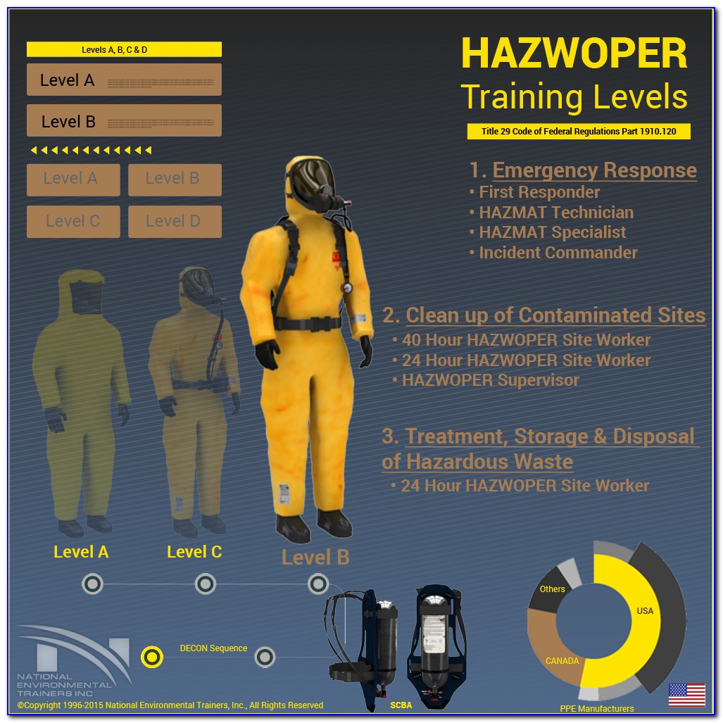 Hazwoper Training Certification