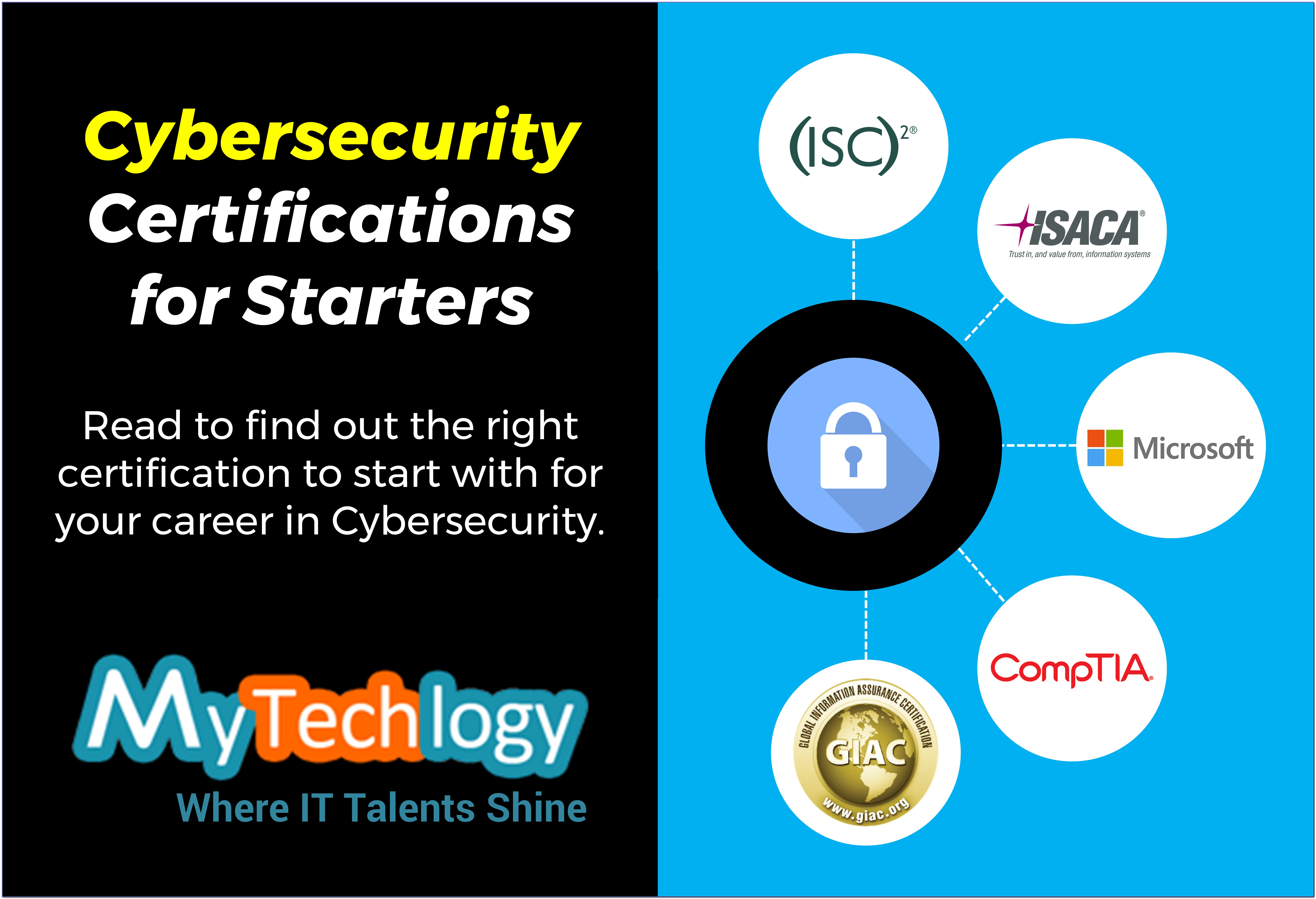 Isaca Cybersecurity Fundamentals Certificate Exam Questions