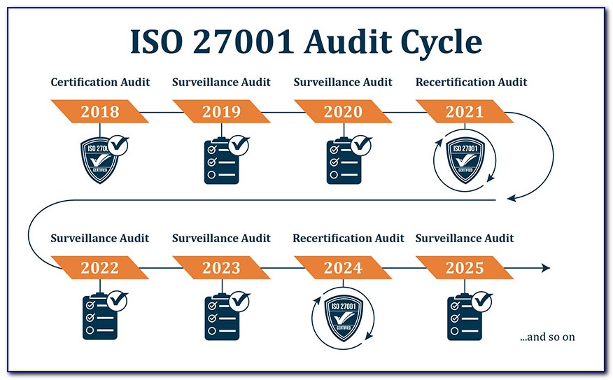 Iso 27002 Certification Cost