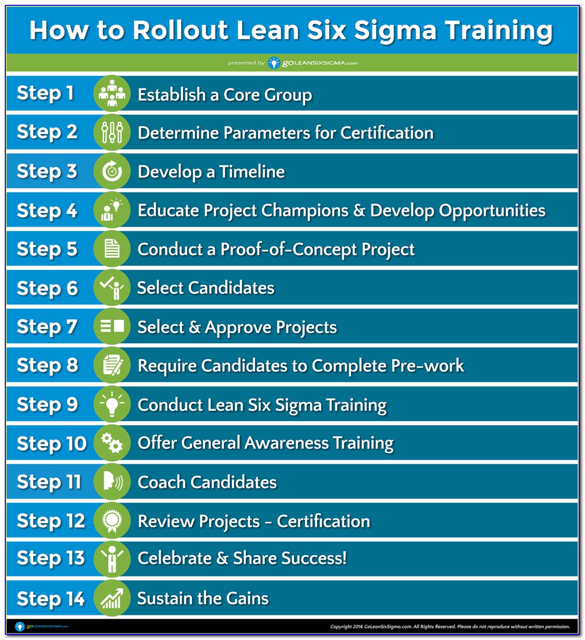 Lean Six Sigma Certification Free