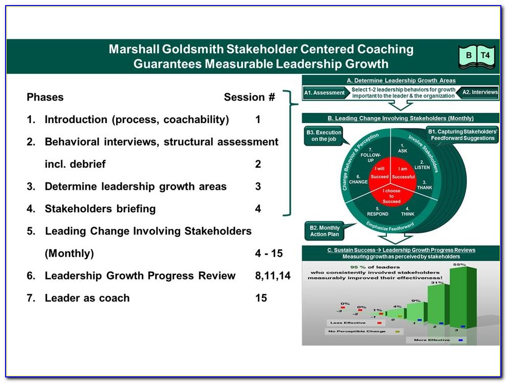 Marshall Goldsmith Executive Coaching Certification