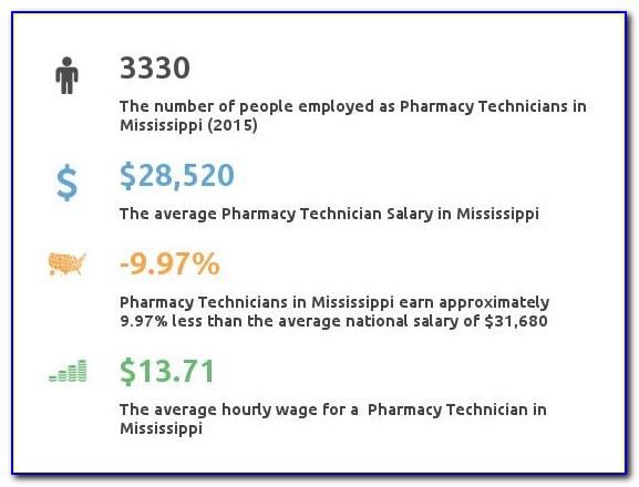 Mississippi Pharmacy Technician Certification