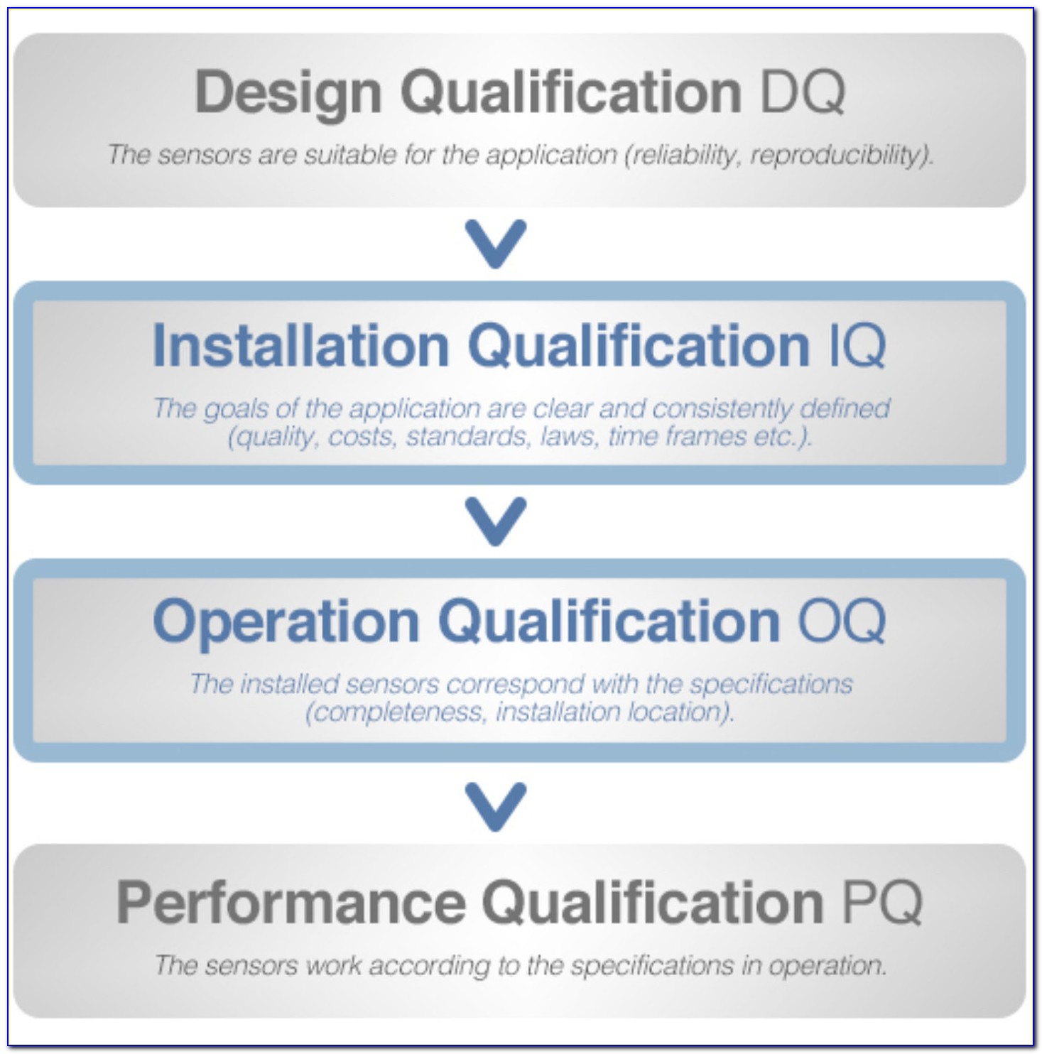Oracle Hfm Certification Matrix