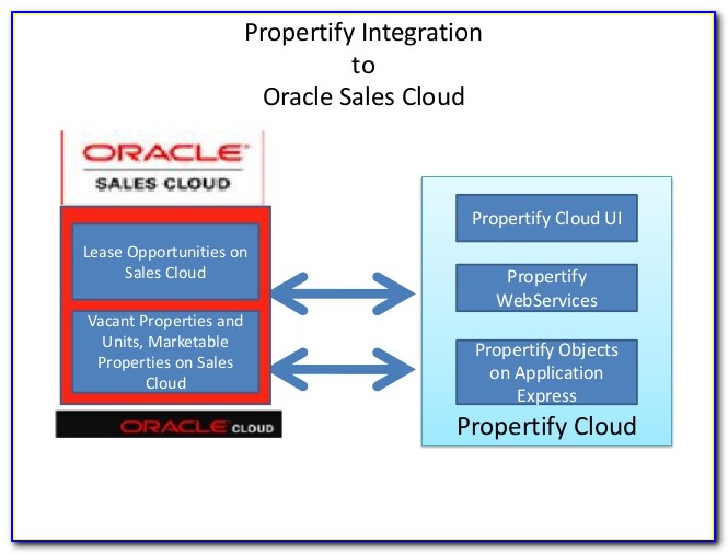 Oracle Sales Cloud Certification 2020