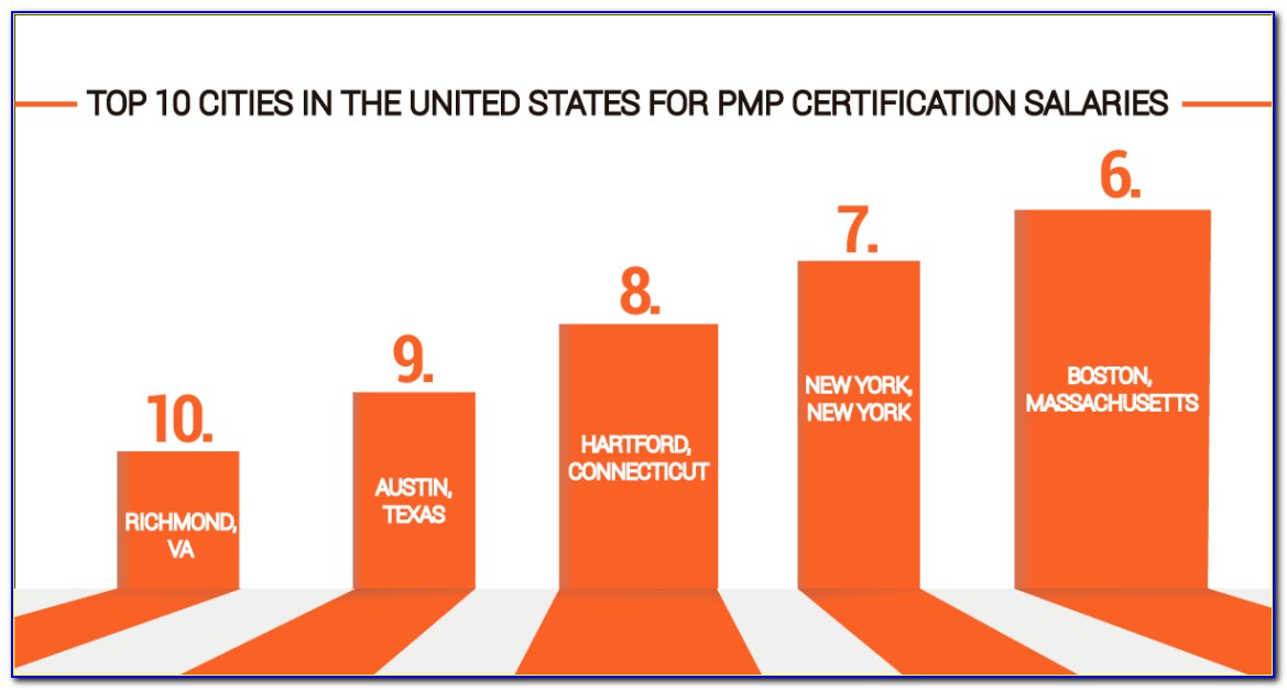 Pmp Certification Classes Washington Dc