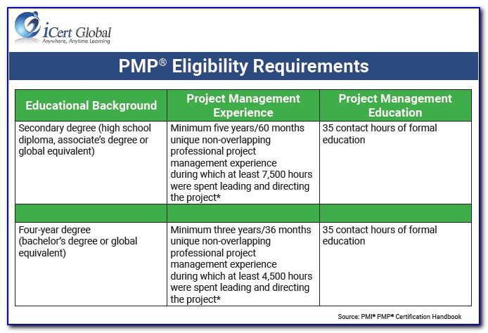 Pmp Certification Eligibility Check