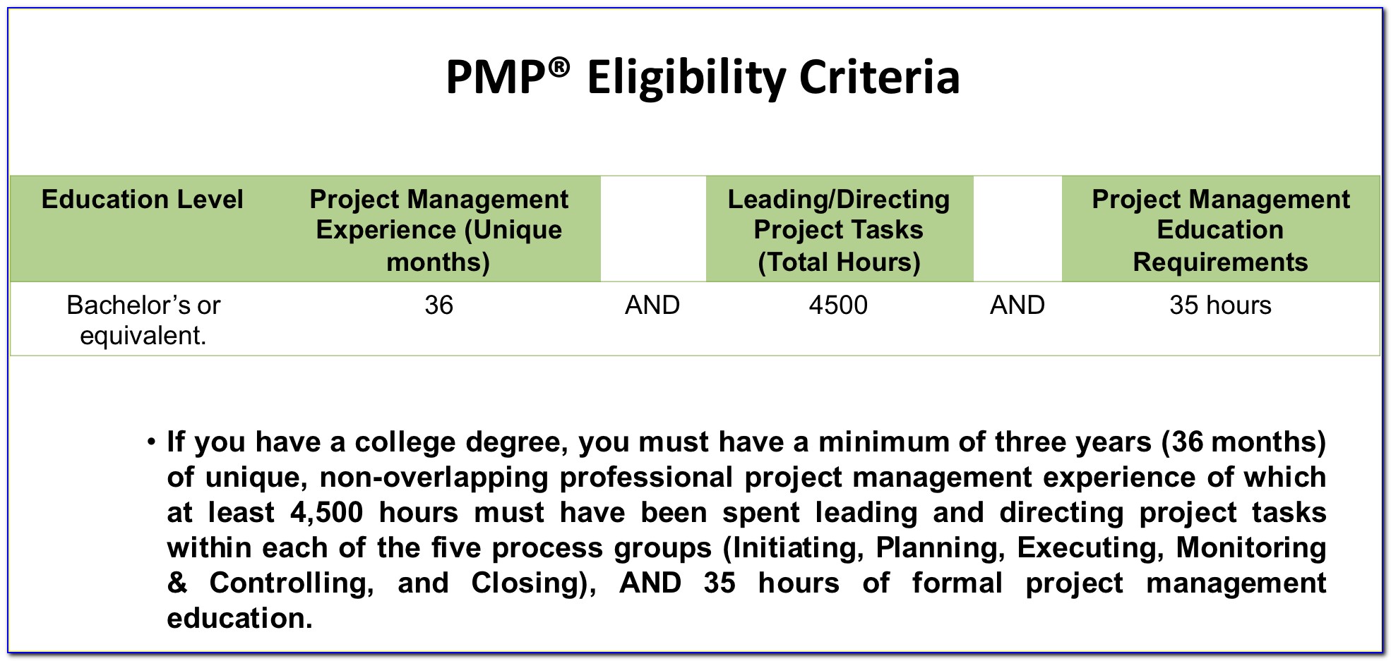Pmp Certification Eligibility Criteria Quora