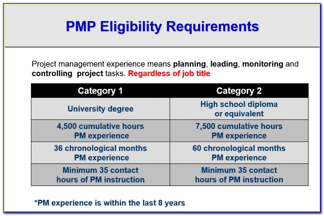 Pmp Certification Renew