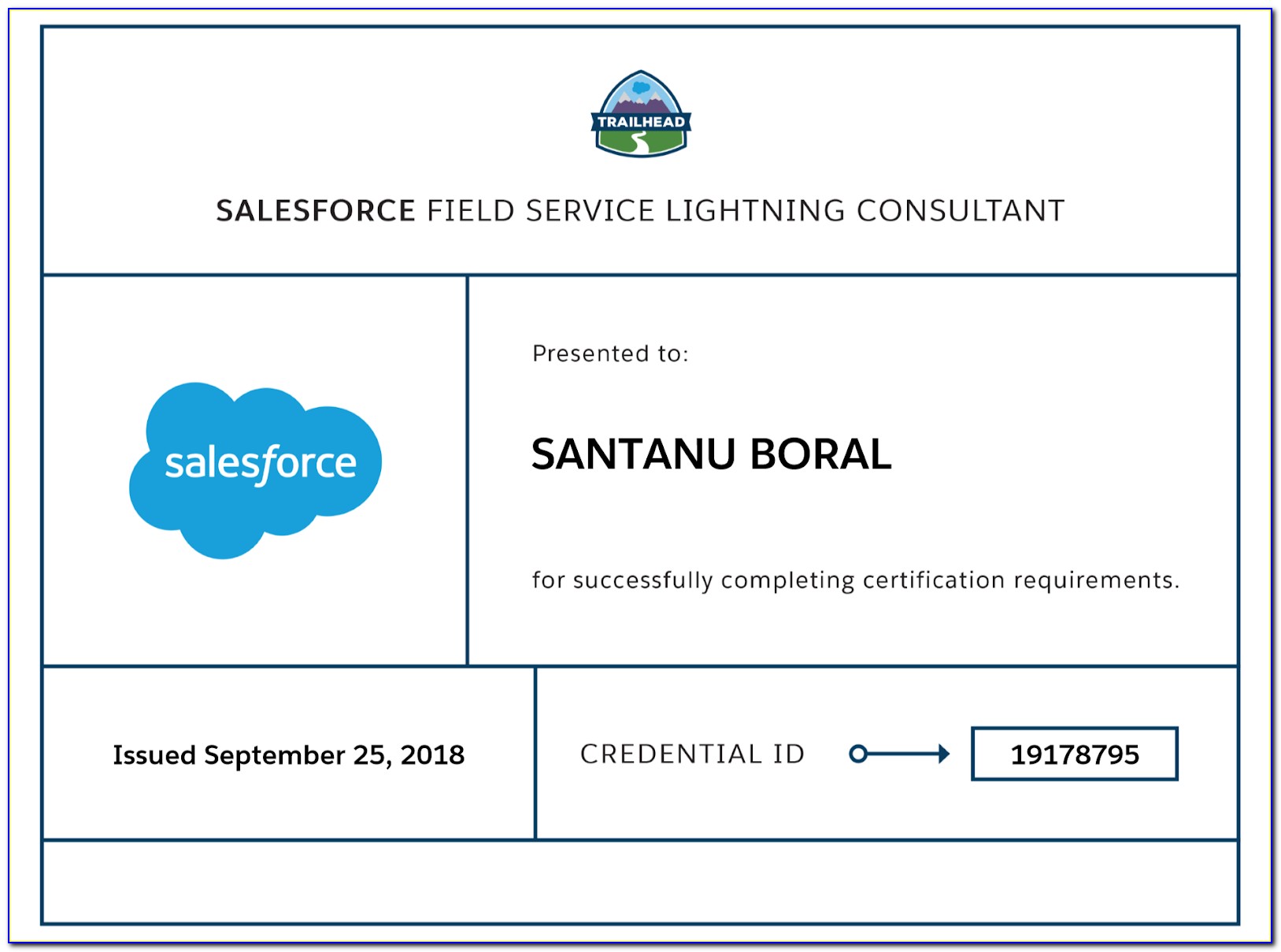 Salesforce Field Service Lightning Certification Dumps