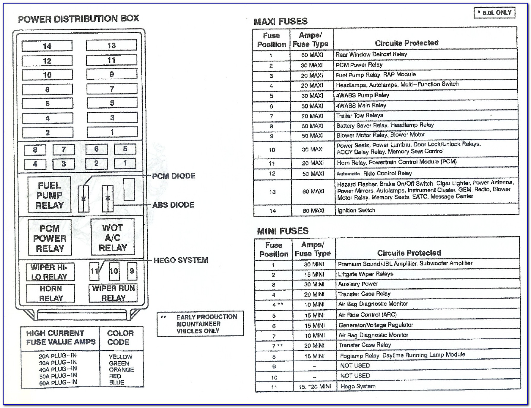 1998 Ford Explorer 4.0 Fuse Box Diagram