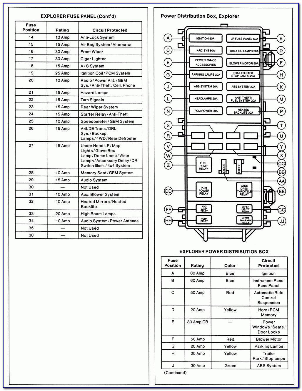 2002 Ford Explorer V8 Fuse Diagram