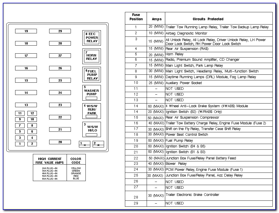 2011 Ford F150 Fuse Panel Diagram
