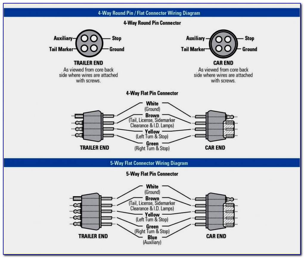 5 Way Trailer Plug Wiring Diagram