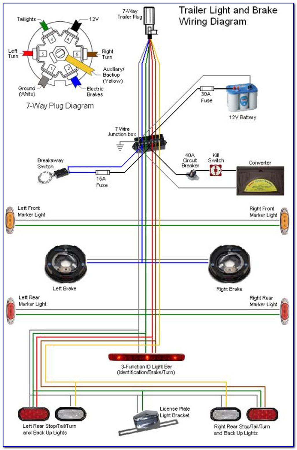 7 Way Trailer Plug Wiring Diagram Chevy Silverado