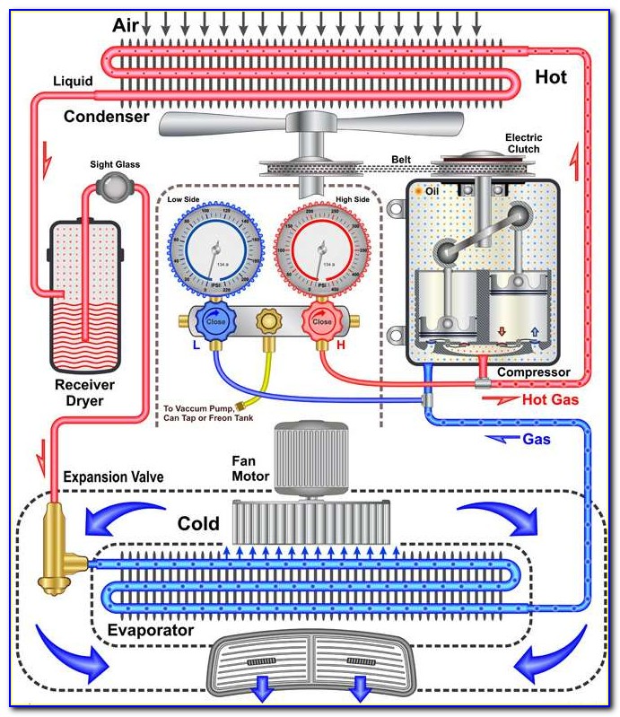 Air Conditioner Diagram Of Parts
