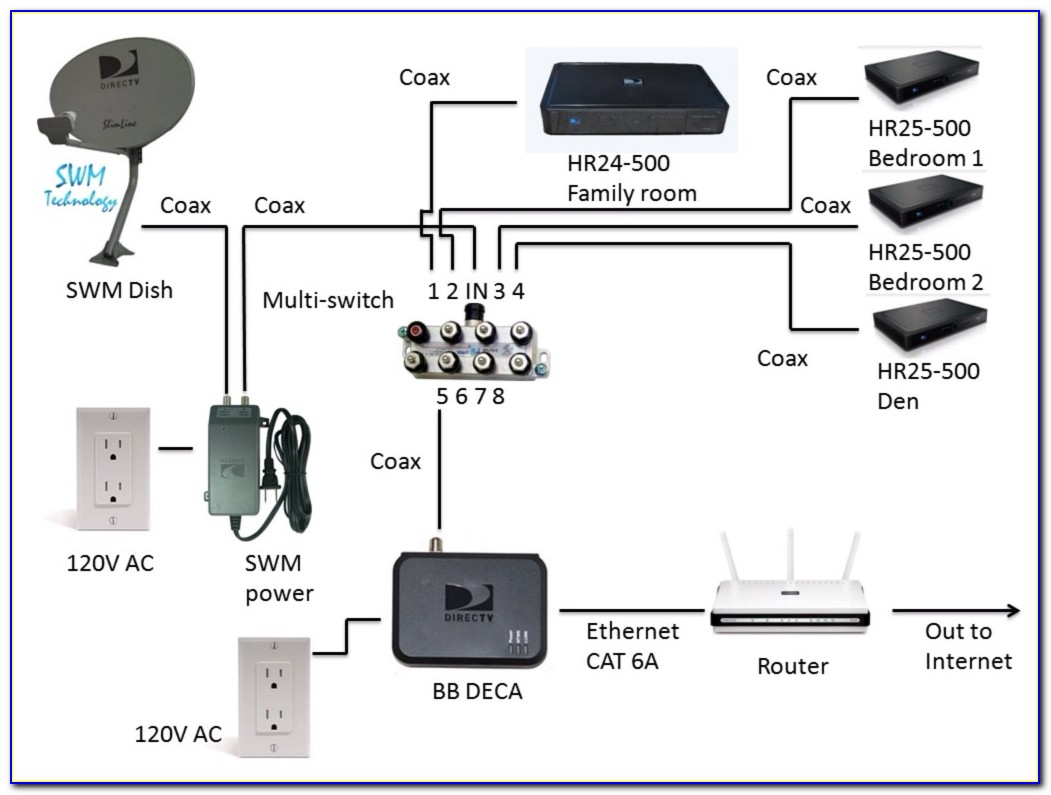 Att Uverse Ethernet Wiring Diagram