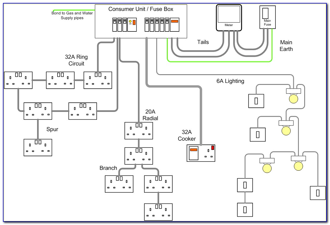 Basic Wiring Diagram For A House