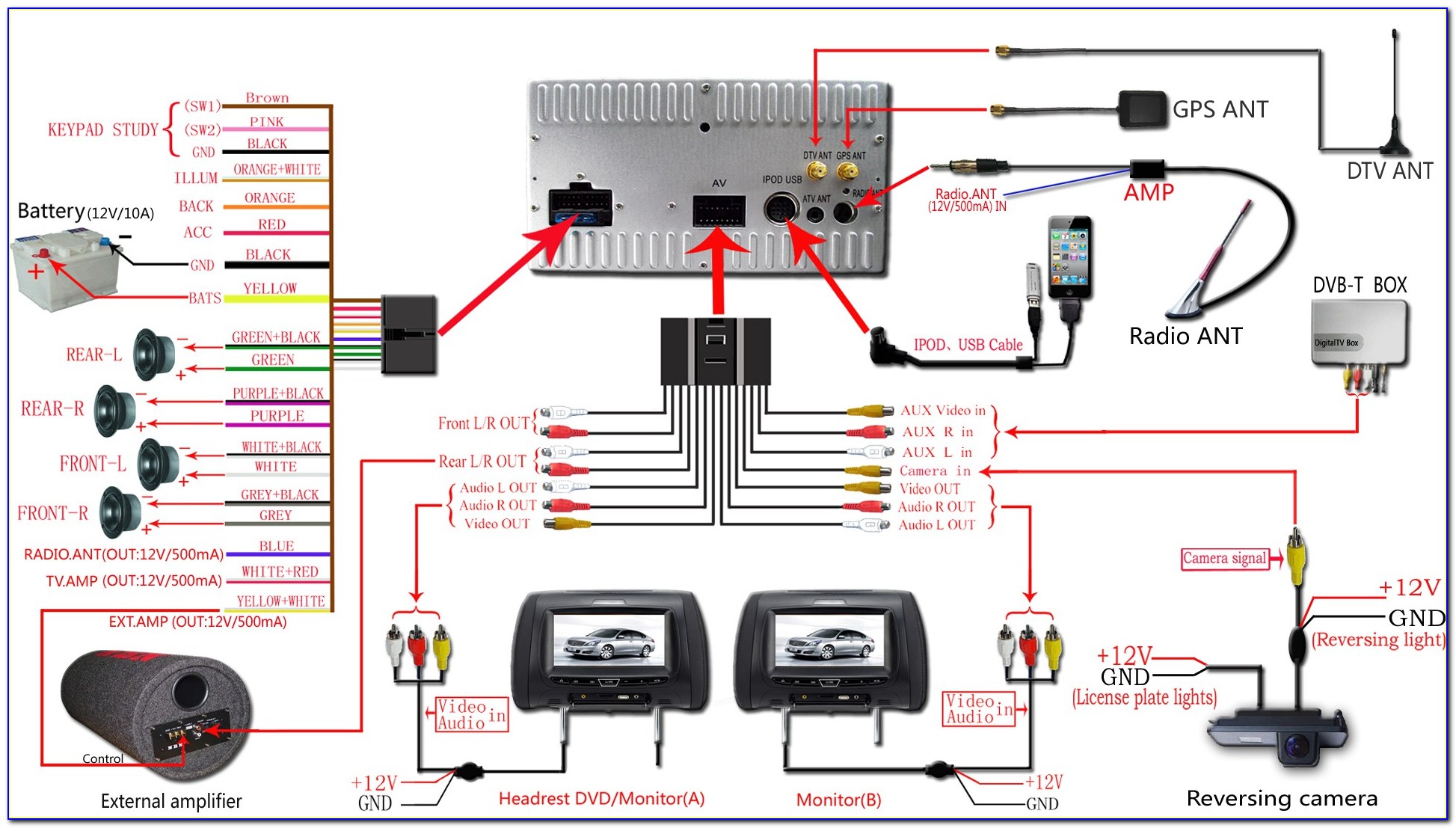 Car Audio Wiring Diagrams